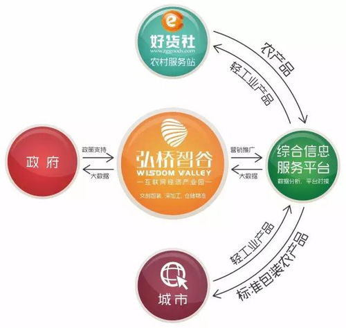 電子商務(wù)產(chǎn)業(yè)園 筑巢引鳳，賦能電商企業(yè)新發(fā)展